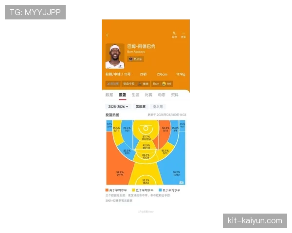 “报告显示：WNBA各队社交媒体视频总播放量在四月环比激增300%”